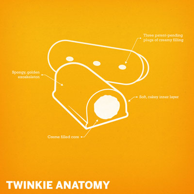 twinkie-schematic